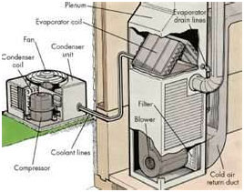 air conditioning repair Natick MA,Framingham MA,Wellesley MA,Hopkinton MA,Cochituate MA,Cordaville MA,Dover MA / ac repair Natick MA,Framingham MA,Wellesley MA,Hopkinton MA,Cochituate MA,Cordaville MA,Dover MA / air conditioning systems Natick MA,Framingham MA,Wellesley MA,Hopkinton MA,Cochituate MA,Cordaville MA,Dover MA